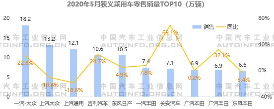 SUV，销量，5月乘用车销量,5月自主品牌销量，自主高端品牌