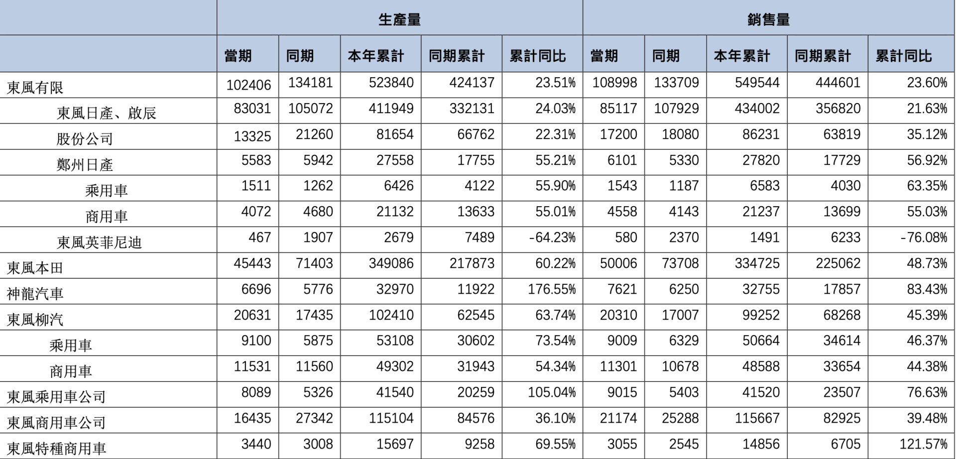 SUV，销量，东风风行