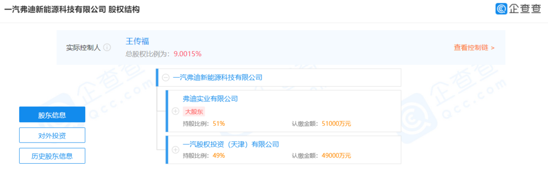 一汽弗迪新能源科技有限公司成立，从事电芯模组等核心零部件生产制造