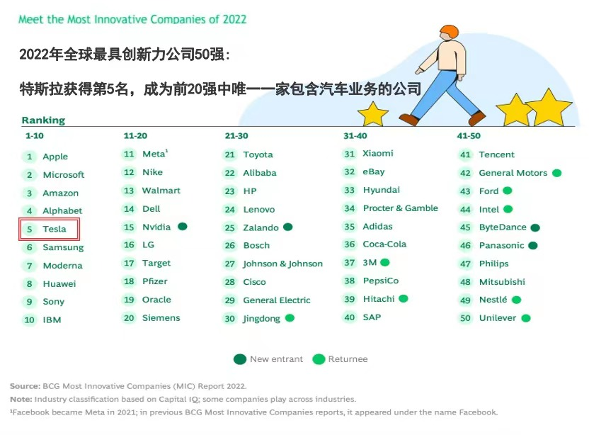 再创新记录 特斯拉上海超级工厂9月交付超过8.3万辆